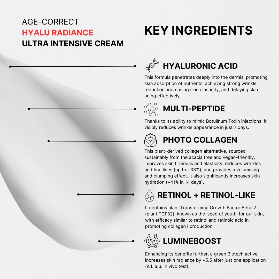 Hyalu Radiance Ultra Intensive Cream